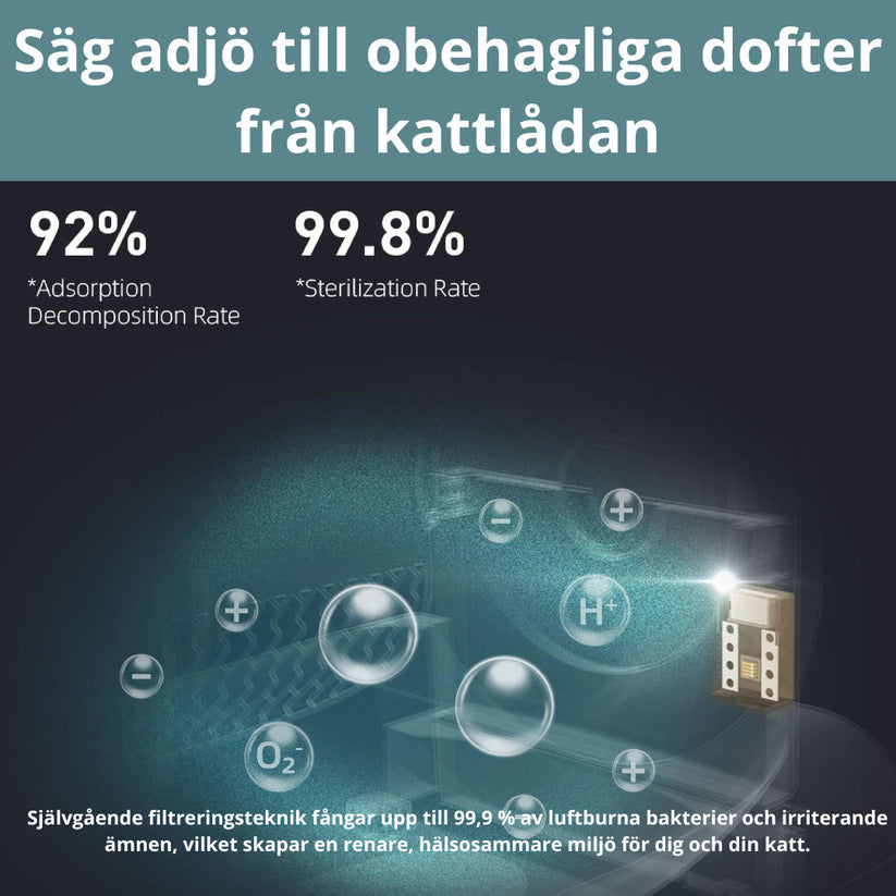 Självrengörande Kattlåda – Automatisk, Appstyrd & Doftfri Komfort