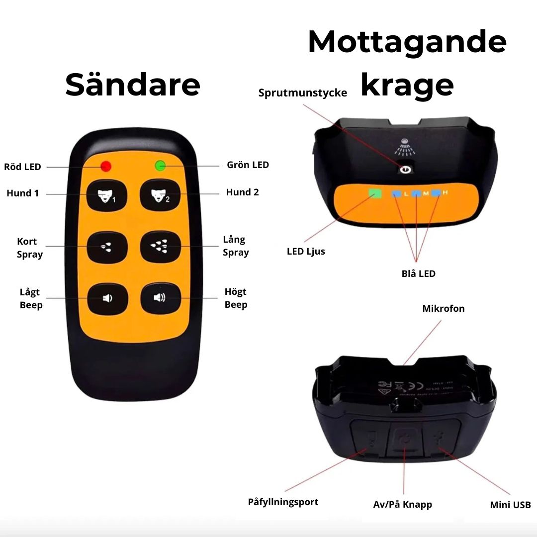 2 i 1 Citronella Antiskällhalsband med fjärrkontroll – Skonsam och effektiv träning för din hund