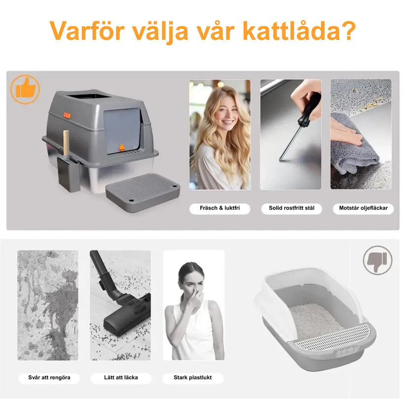Kattlåda med Topp- & Frontingång – Hygienisk & Lätt att Rengöra