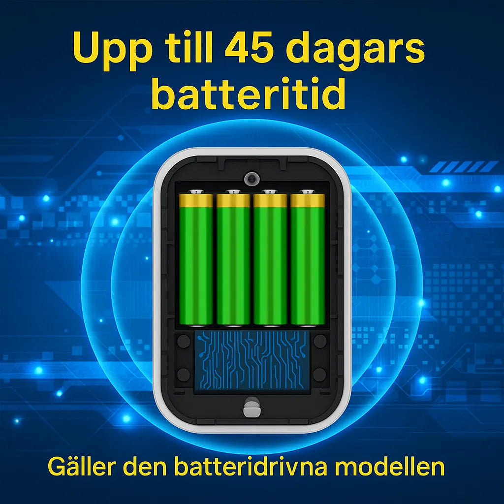 Luftrenare för Kattlåda – Batteridriven & Uppladdningsbar med Kolfilter