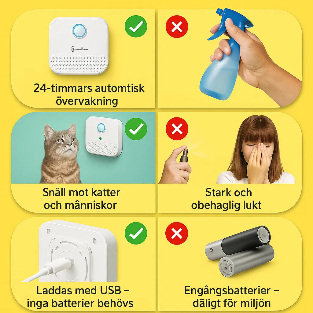 Luftrenare för Kattlåda – Batteridriven & Uppladdningsbar med Kolfilter